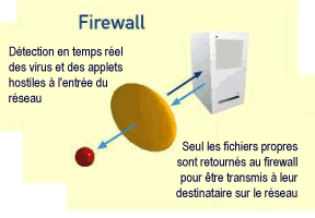 écran principal du menu de sondage permettant de lancer une action immédiate ou de paramétrer des actions différées en multi tache. 