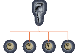 Image KA (Keyed Alike)