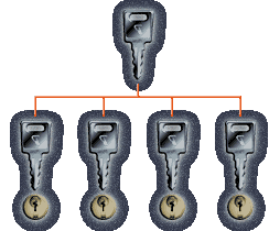 Image MK (Master Key)